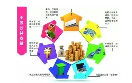 新《重慶市物業(yè)管理?xiàng)l例》解讀 關(guān)于公共收益，這些事兒您得知道