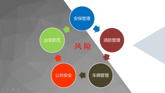 云南平安產(chǎn)險物業(yè)新技術(shù)運用推廣研討會圓滿落幕，科技賦能智慧管理新篇章